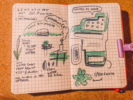 Checked paper notebook laid open to a green and black sketch of crop beds, plants and words