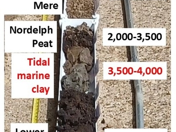 Image of different geological layers laid in guttering, labelled with age and type