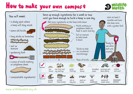 Guide to making your own compost