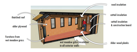 concept sketch of the wooden tiny house with arrows pointing to key features 
